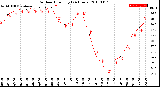 Milwaukee Weather Outdoor Humidity<br>(24 Hours)