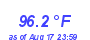 Milwaukee WeatherHeat Index High Month