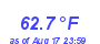 Milwaukee Weather Temperature Low Month