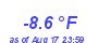 Milwaukee Weather Temperature Low Year