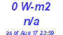 Milwaukee Weather Solar Radiation High Today