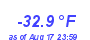 Milwaukee Weather Wind Chill Low Year