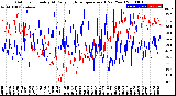 Milwaukee Weather Outdoor Humidity<br>At Daily High<br>Temperature<br>(Past Year)