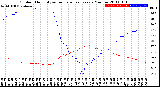 Milwaukee Weather Outdoor Humidity<br>vs Temperature<br>Every 5 Minutes