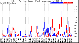 Milwaukee Weather Outdoor Rain<br>Daily Amount<br>(Past/Previous Year)