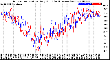 Milwaukee Weather Outdoor Temperature<br>Daily High<br>(Past/Previous Year)