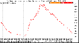 Milwaukee Weather Outdoor Temperature<br>vs Heat Index<br>per Minute<br>(24 Hours)