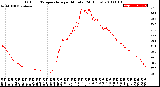 Milwaukee Weather Outdoor Temperature<br>per Minute<br>(24 Hours)