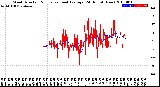 Milwaukee Weather Wind Direction<br>Normalized and Average<br>(24 Hours) (New)