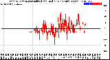 Milwaukee Weather Wind Direction<br>Normalized and Median<br>(24 Hours) (New)