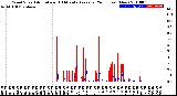 Milwaukee Weather Wind Speed<br>Actual and 10 Minute<br>Average<br>(24 Hours) (New)