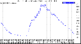 Milwaukee Weather Wind Chill<br>per Minute<br>(24 Hours)