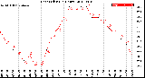 Milwaukee Weather Heat Index<br>(24 Hours)