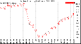 Milwaukee Weather Outdoor Humidity<br>(24 Hours)