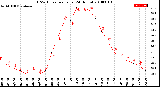 Milwaukee Weather THSW Index<br>per Hour<br>(24 Hours)