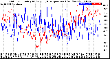 Milwaukee Weather Outdoor Humidity<br>At Daily High<br>Temperature<br>(Past Year)