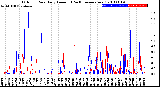 Milwaukee Weather Outdoor Rain<br>Daily Amount<br>(Past/Previous Year)