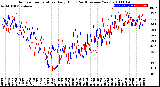 Milwaukee Weather Outdoor Temperature<br>Daily High<br>(Past/Previous Year)