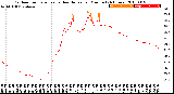 Milwaukee Weather Outdoor Temperature<br>vs Heat Index<br>per Minute<br>(24 Hours)