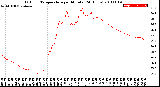 Milwaukee Weather Outdoor Temperature<br>per Minute<br>(24 Hours)