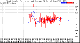 Milwaukee Weather Wind Direction<br>Normalized and Average<br>(24 Hours) (New)