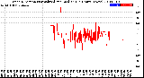 Milwaukee Weather Wind Direction<br>Normalized and Median<br>(24 Hours) (New)