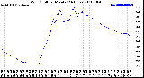 Milwaukee Weather Wind Chill<br>per Minute<br>(24 Hours)