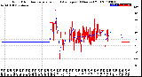 Milwaukee Weather Wind Direction<br>Normalized and Average<br>(24 Hours) (Old)