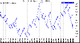 Milwaukee Weather Wind Chill<br>Daily Low