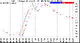 Milwaukee Weather Outdoor Temperature<br>vs Wind Chill<br>(24 Hours)