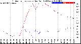 Milwaukee Weather Outdoor Temperature<br>vs Dew Point<br>(24 Hours)