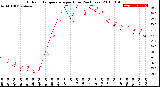 Milwaukee Weather Outdoor Temperature<br>per Hour<br>(24 Hours)