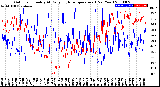 Milwaukee Weather Outdoor Humidity<br>At Daily High<br>Temperature<br>(Past Year)