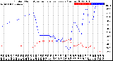 Milwaukee Weather Outdoor Humidity<br>vs Temperature<br>Every 5 Minutes