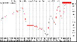 Milwaukee Weather Outdoor Humidity<br>Every 5 Minutes<br>(24 Hours)