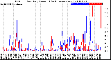 Milwaukee Weather Outdoor Rain<br>Daily Amount<br>(Past/Previous Year)