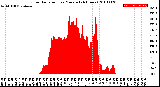 Milwaukee Weather Solar Radiation<br>per Minute<br>(24 Hours)