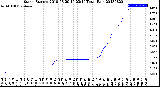 Milwaukee Weather Storm<br>Started 2018-08-20 16:23:14<br>Total Rain