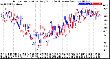 Milwaukee Weather Outdoor Temperature<br>Daily High<br>(Past/Previous Year)