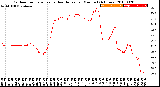 Milwaukee Weather Outdoor Temperature<br>vs Heat Index<br>per Minute<br>(24 Hours)