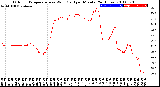 Milwaukee Weather Outdoor Temperature<br>vs Wind Chill<br>per Minute<br>(24 Hours)