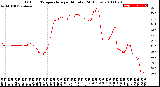 Milwaukee Weather Outdoor Temperature<br>per Minute<br>(24 Hours)