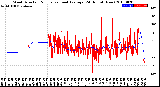 Milwaukee Weather Wind Direction<br>Normalized and Average<br>(24 Hours) (New)