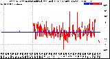 Milwaukee Weather Wind Direction<br>Normalized and Median<br>(24 Hours) (New)