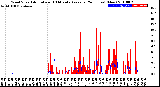 Milwaukee Weather Wind Speed<br>Actual and 10 Minute<br>Average<br>(24 Hours) (New)