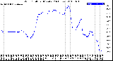 Milwaukee Weather Wind Chill<br>per Minute<br>(24 Hours)