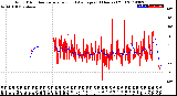 Milwaukee Weather Wind Direction<br>Normalized and Average<br>(24 Hours) (Old)