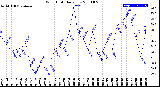 Milwaukee Weather Wind Chill<br>Daily Low