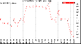 Milwaukee Weather Heat Index<br>(24 Hours)