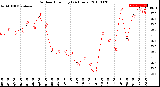 Milwaukee Weather Outdoor Humidity<br>(24 Hours)